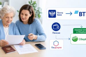 Где получать пенсию после перехода Почта Банка в ВТБ Где получать пенсию после перехода Почта Банка в ВТБ